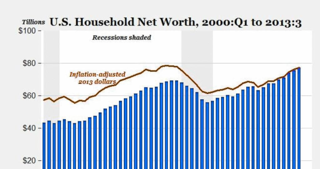 The Start of Us Net Worth