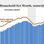 The Start of Us Net Worth